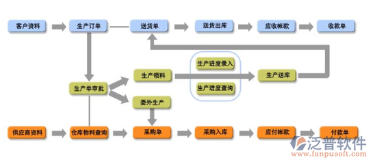 家具企業如何選擇ERP系統？